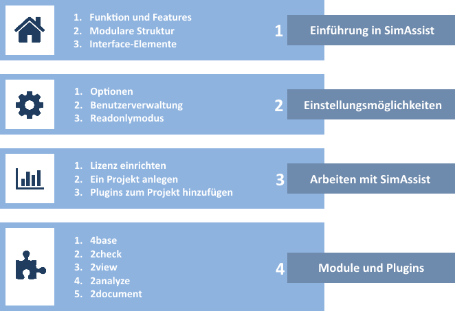 SimAssist_Schulungs_Agenda